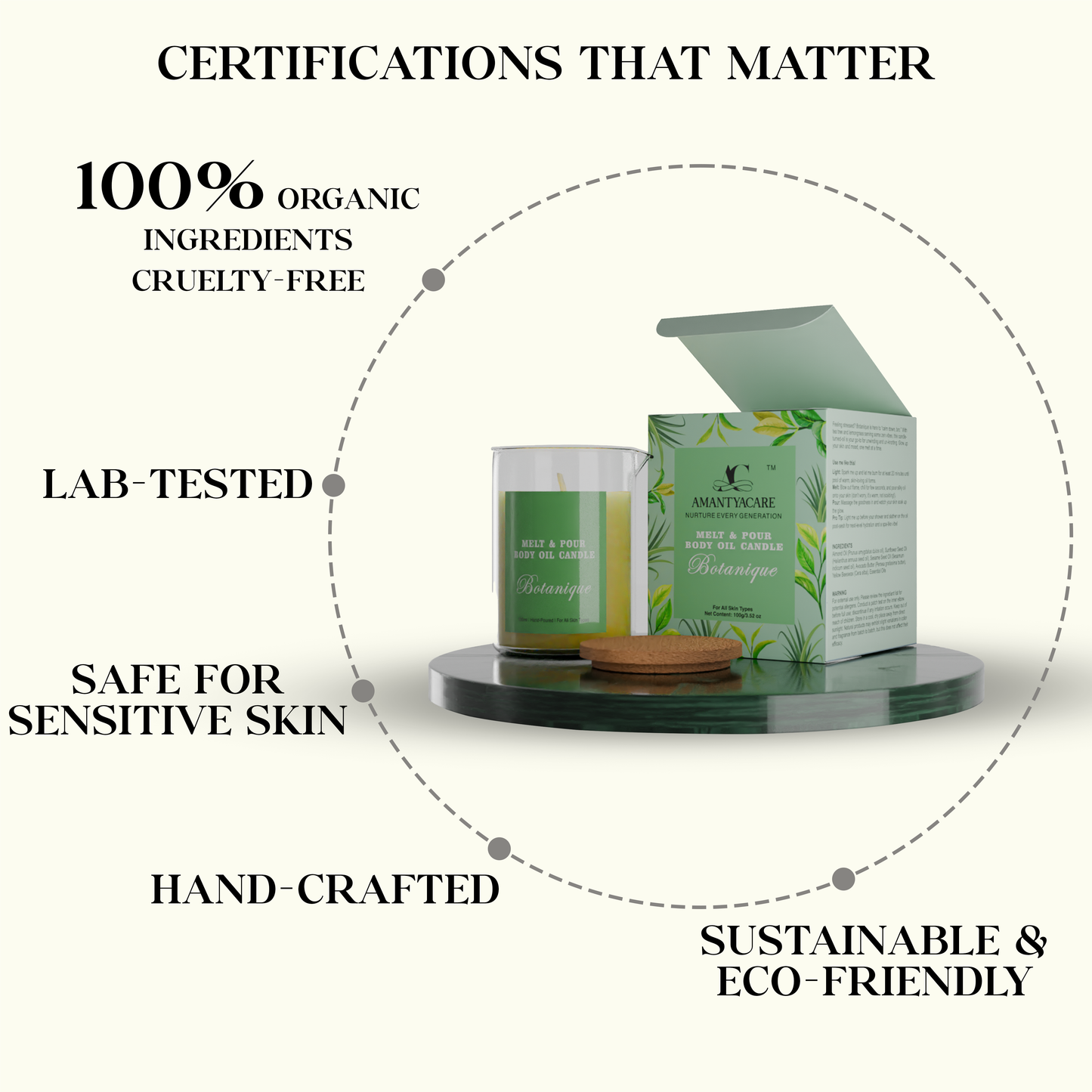 Botanique - Body Oil Candle