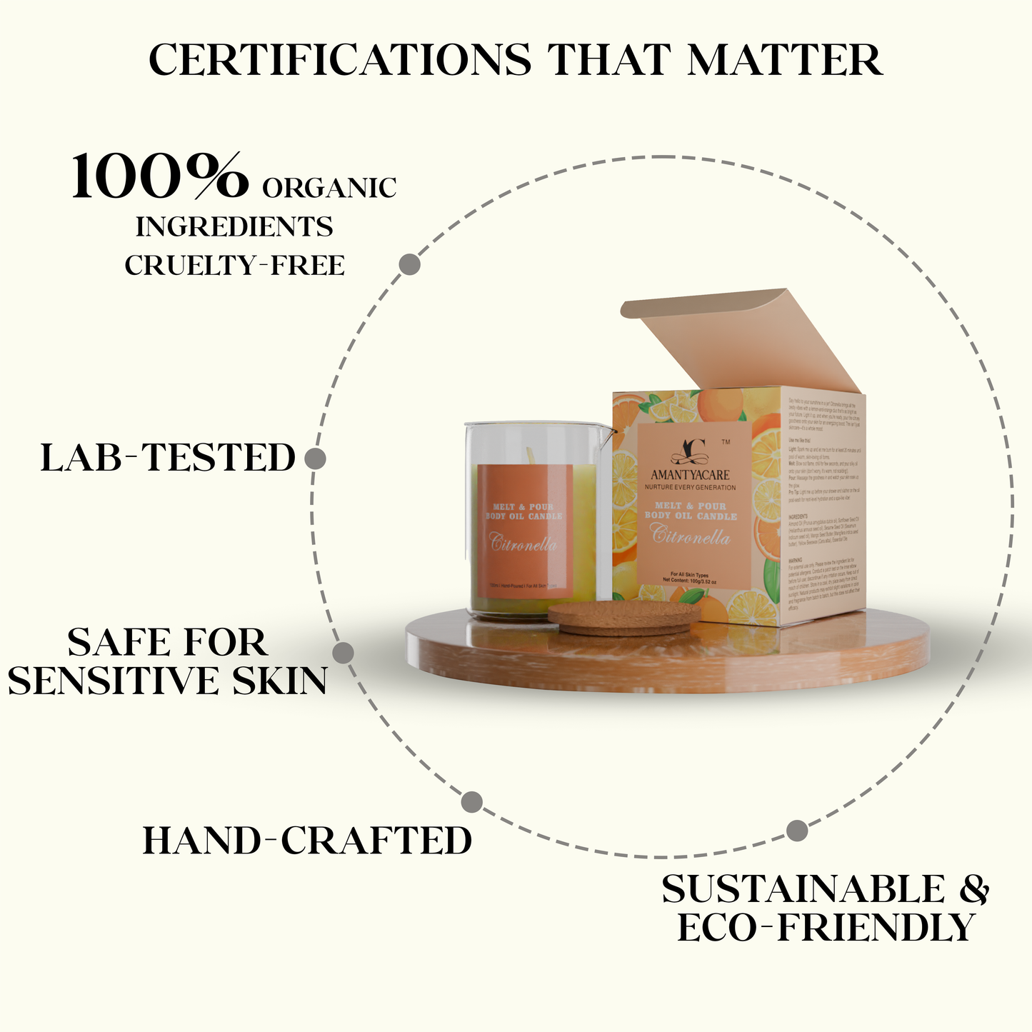 Citronella - Body Oil Candle